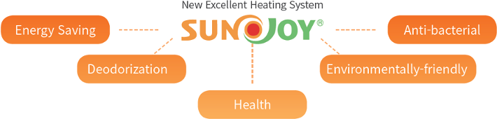 Sunjoy Features