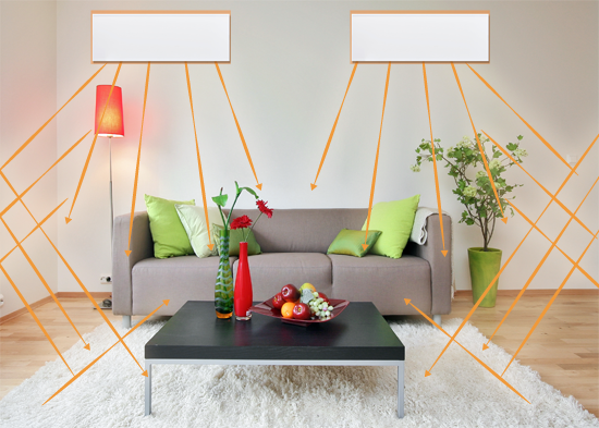 Sunjoy Heating System